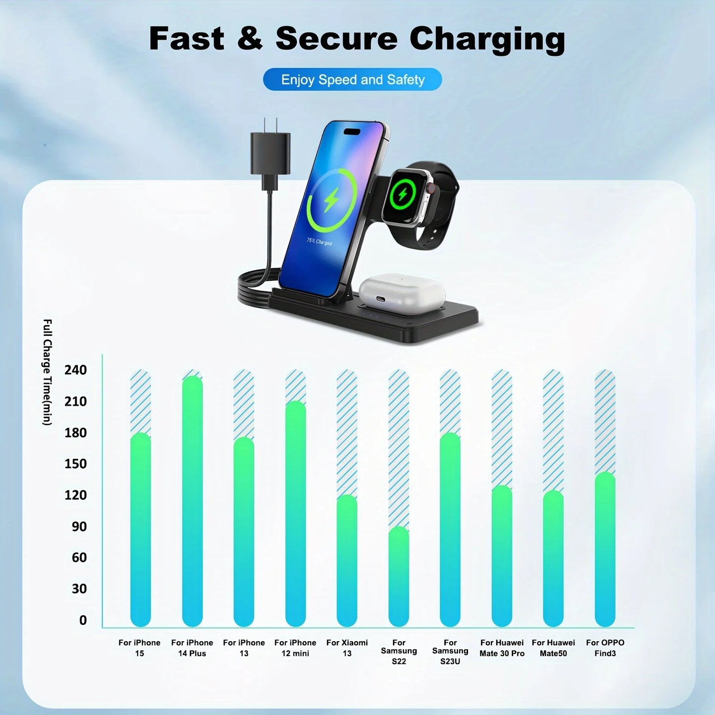 Wireless Charger, Magnetic Fast Charging Stand Compatible with Iphone 16 15 14 13 12 11 Pro Max plus XS XR X 8, for Apple Watch 9 8 7 6 5 4 3 2 SE, for Airpods 3 2 Pro, 3 In1 Wireless Charging Station